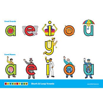 Vowel Scene Posters – Letterland Australia (Edsource)